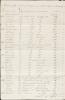 Windsor and Williamsfield Inventory of Slaves 1814 p4